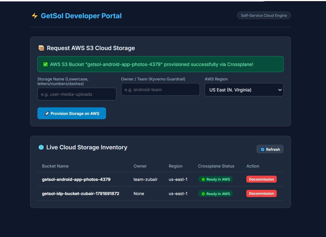 Building GetSol IDP: An Enterprise-Grade GitOps Internal Developer Platform on AWS