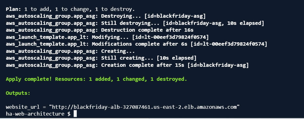 AWS High Availability Architecture with Terraform by Muhammad Zubair